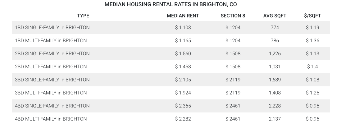 Brighton Property Management | Grace Property Management & Real Estate